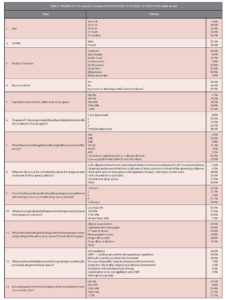 Clinical-Research-Walter