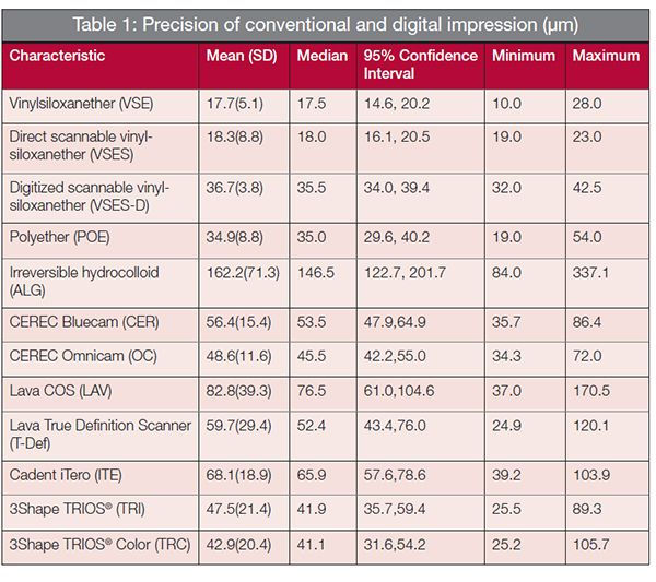 CE-Penn_Data_Table1