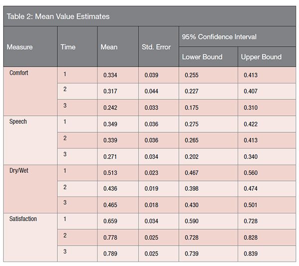 JAN_2016_Research_sweeney_Table2