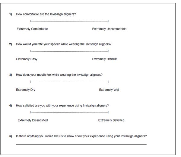 Figure 1: Questions that were asked Invisalign users based on a visual analog scale (VAS)