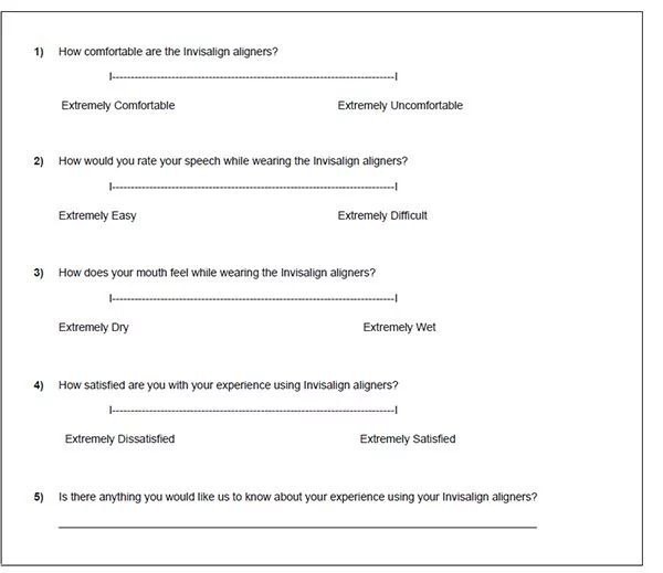 Figure 1: Questions that were asked Invisalign users based on a visual analog scale (VAS)