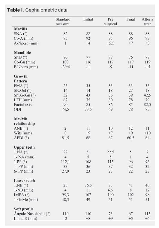 clinical_Freitas_table1