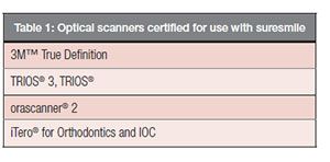 CS_SashDeva_aligners_21_table