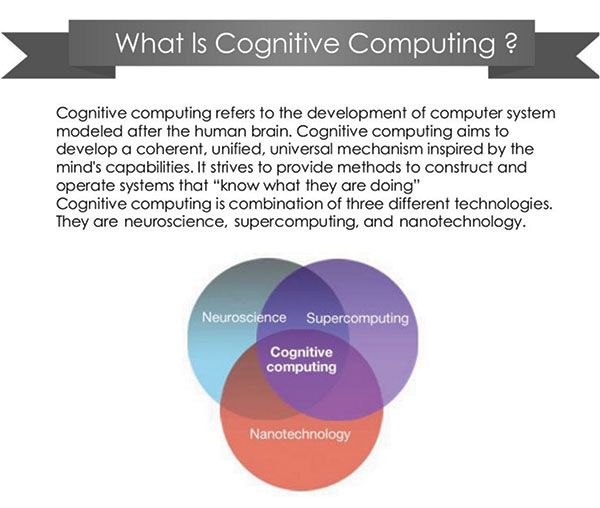 Figure 10: Definition of cognitive computing. Source: https://www.slideshare.net/ViperVarunT/cognitive-computing-33845238