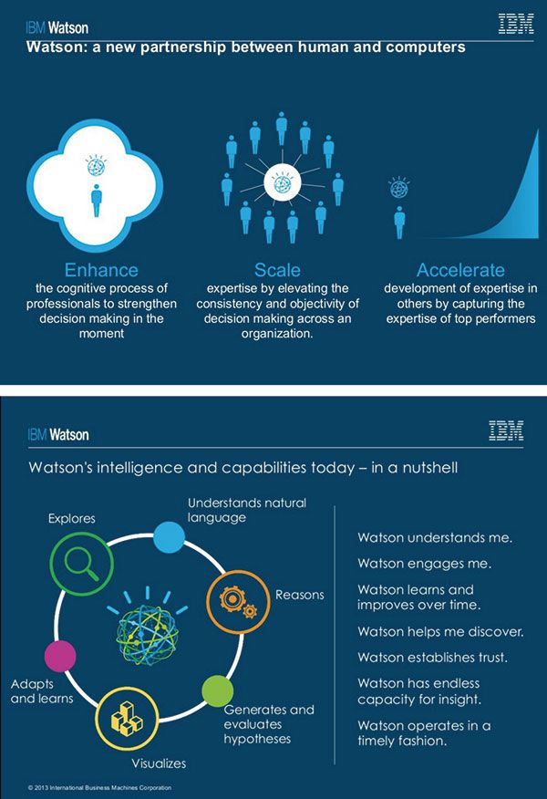 Figure 11: IBM Watson. Source: https://www.slideshare.net/AndersQuitzauIbm/watson-join-the-cognitive-era. Copyright 2013 international business machines corporation