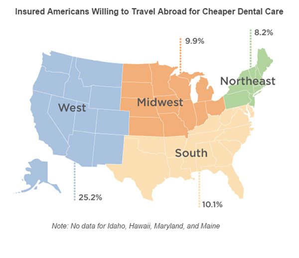 Figure 4: Regional interest. Source: Kathleen Irwin. “An Untapped Revenue Opportunity.” https://profitable-practice.softwareadvice.com/dental-tourism-an-untapped-revenue-opportunity-0914/. The Profitable Practice. Published September 10, 2014. Accessed May 31, 2016.