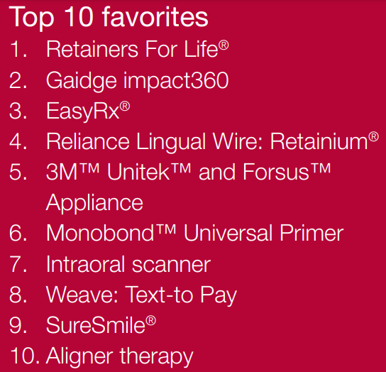 Top 10 favorites 1. Retainers For Life® 2. Gaidge impact360 3. EasyRx® 4. Reliance Lingual Wire: Retainium® 5. 3M™ Unitek™ and Forsus™ Appliance 6. Monobond™ Universal Primer 7. Intraoral scanner 8. Weave: Text-to Pay 9. SureSmile® 10. Aligner therapy