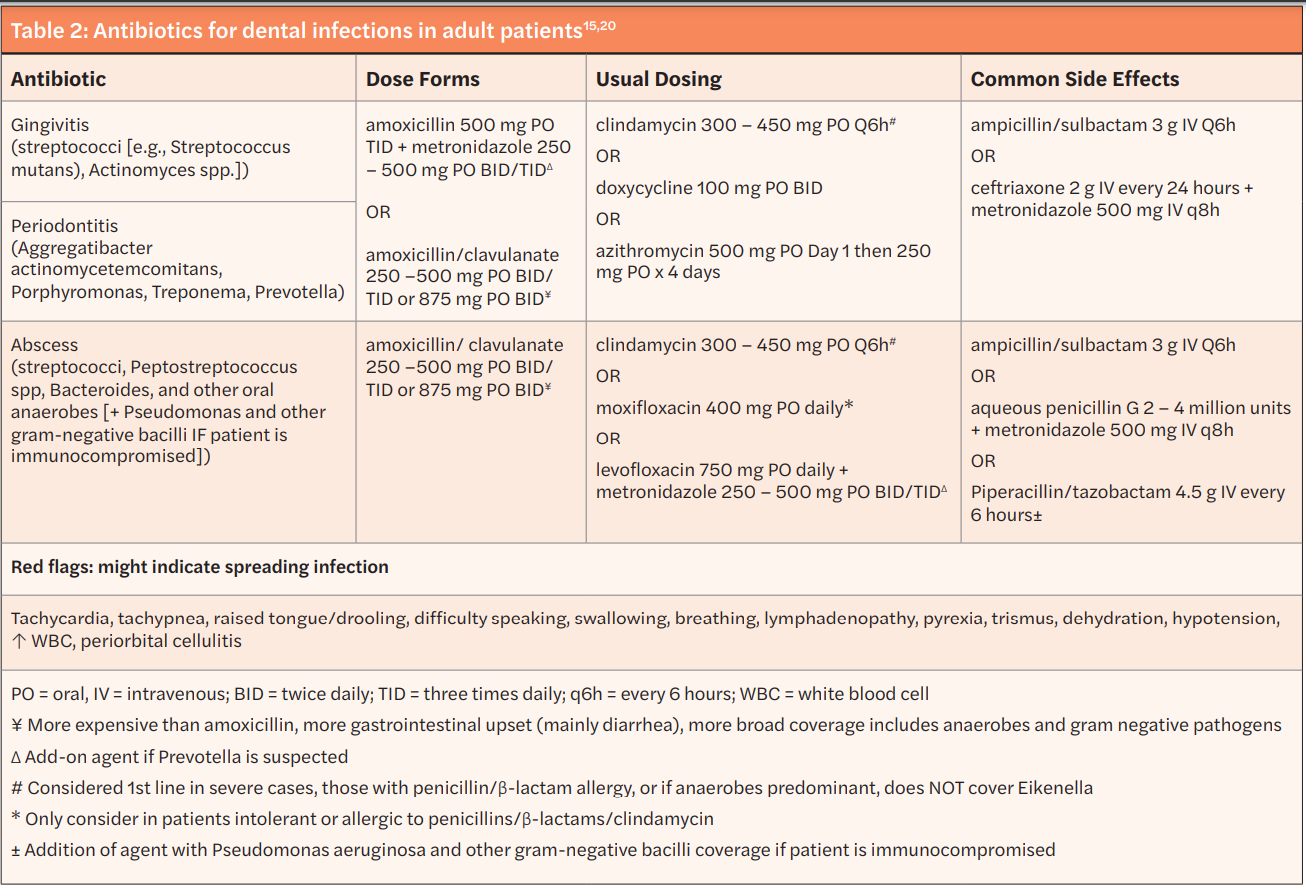 Antibiotics — use them carefully