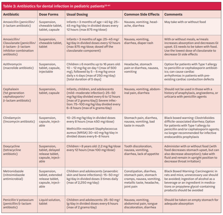 Antibiotics — use them carefully