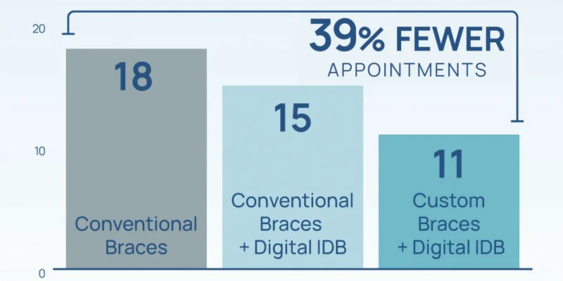 klowen doctor login KLOwen — custom prescriptions for orthodontics