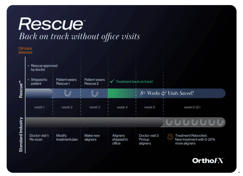 OrthoFX Rescue Aligner2 OrthoFX Rescue Aligner2